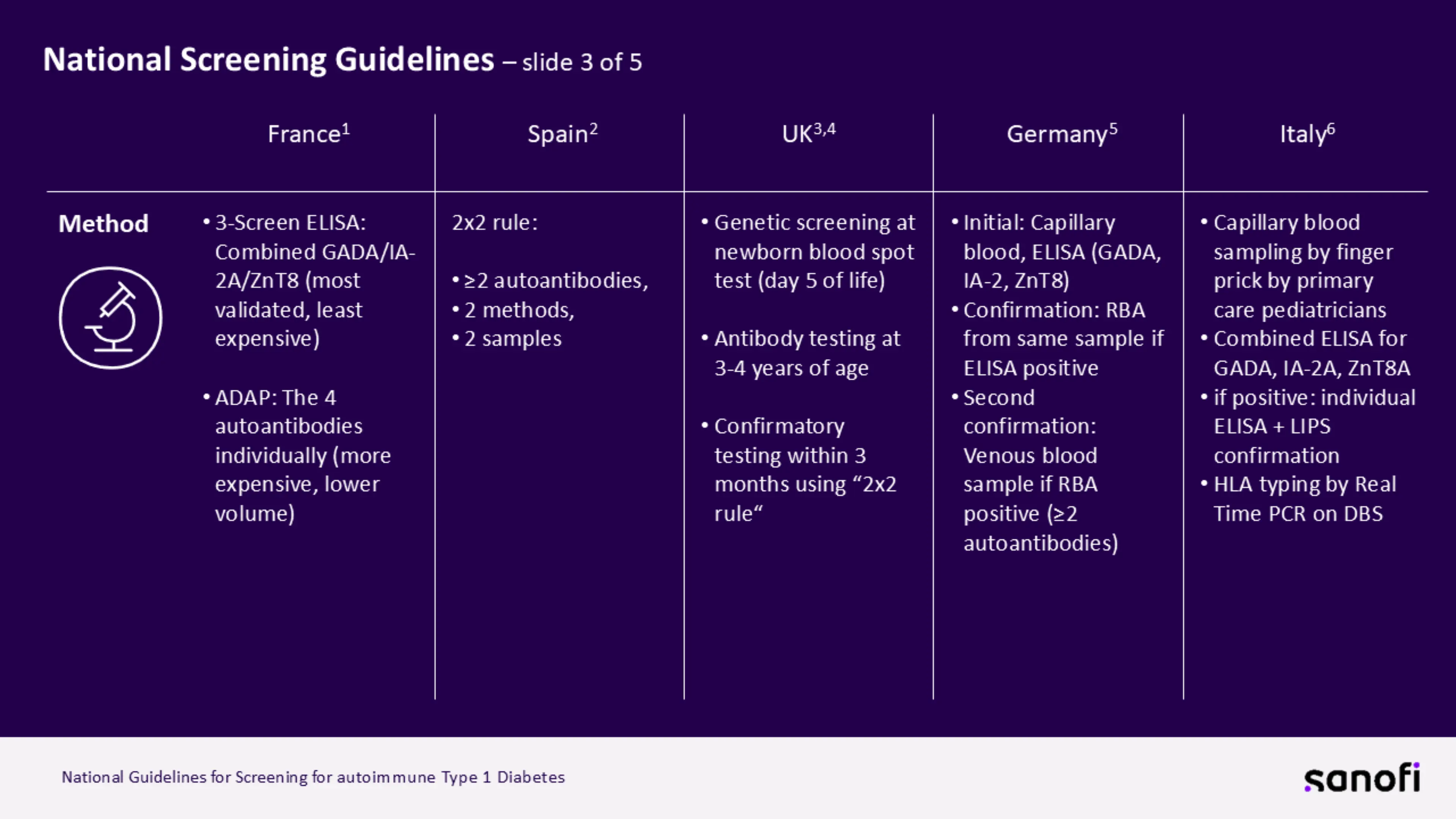 Slide3-National Screening Guidelines