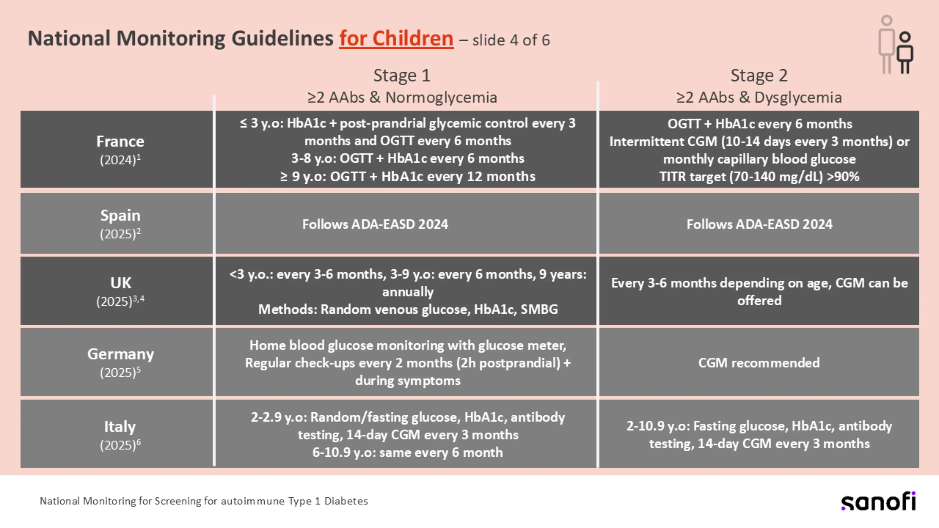 Slide4-International Monitoring Guidelines