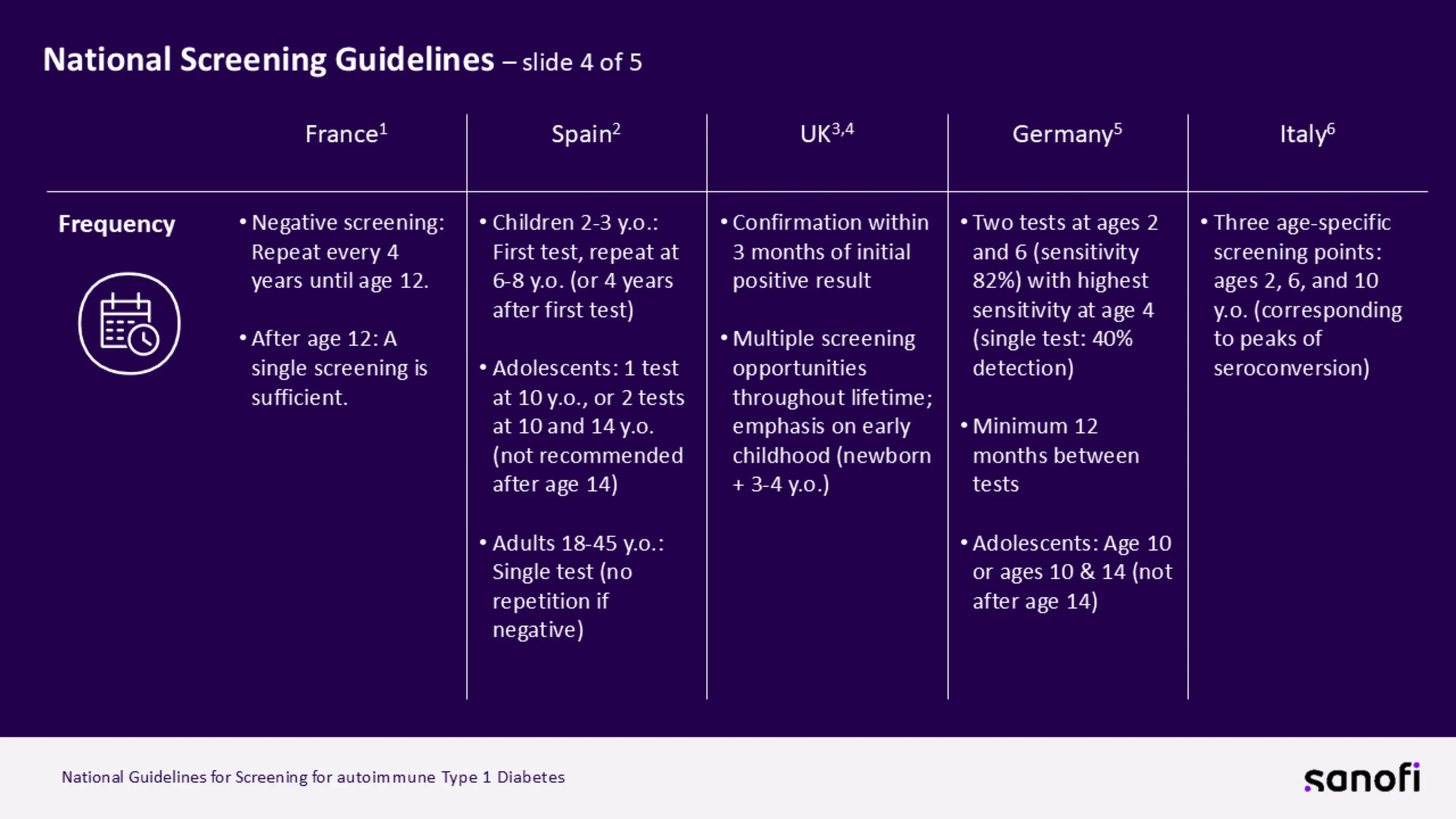 Slide4-National Screening Guidelines