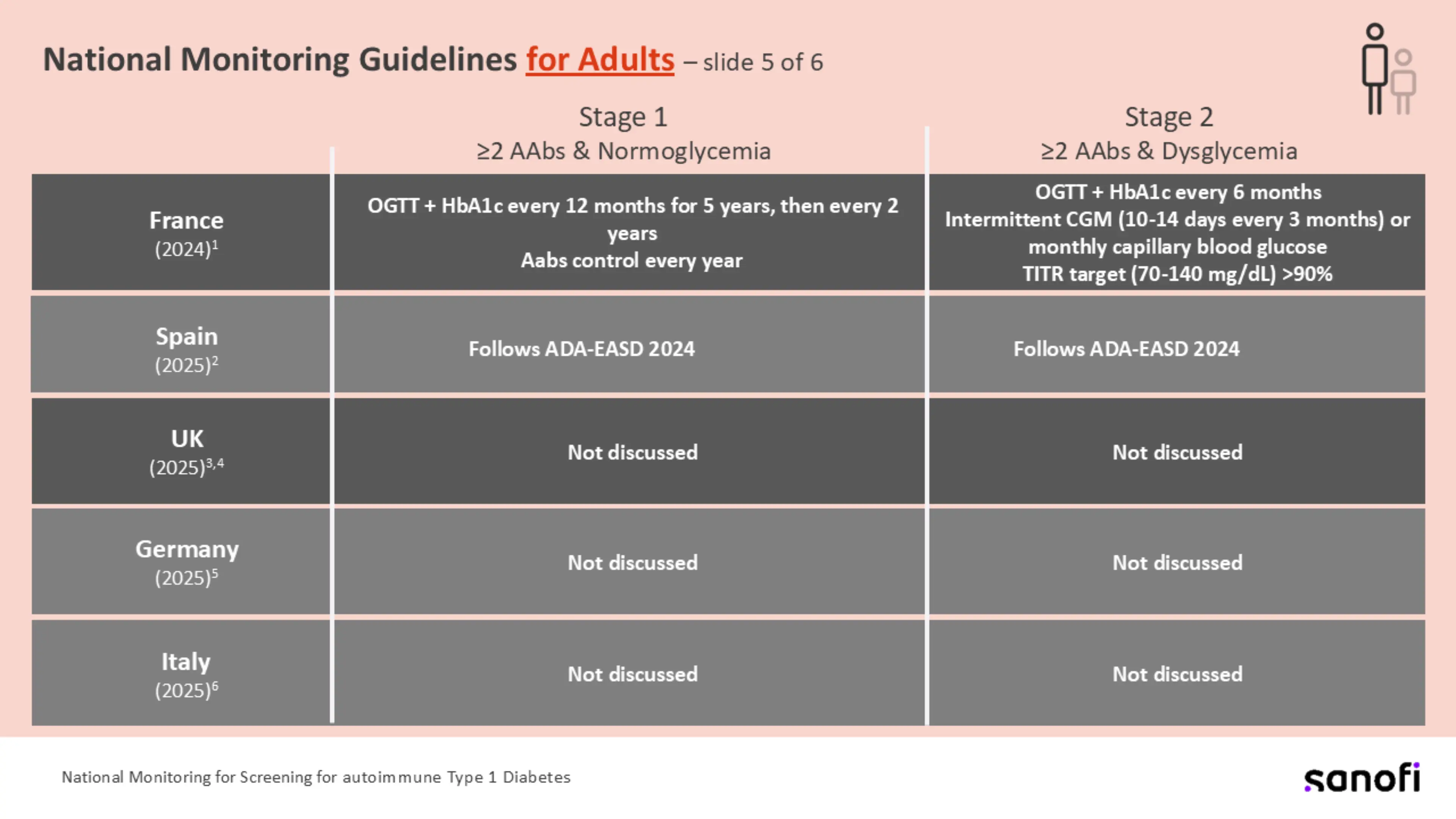 Slide5-International Monitoring Guidelines