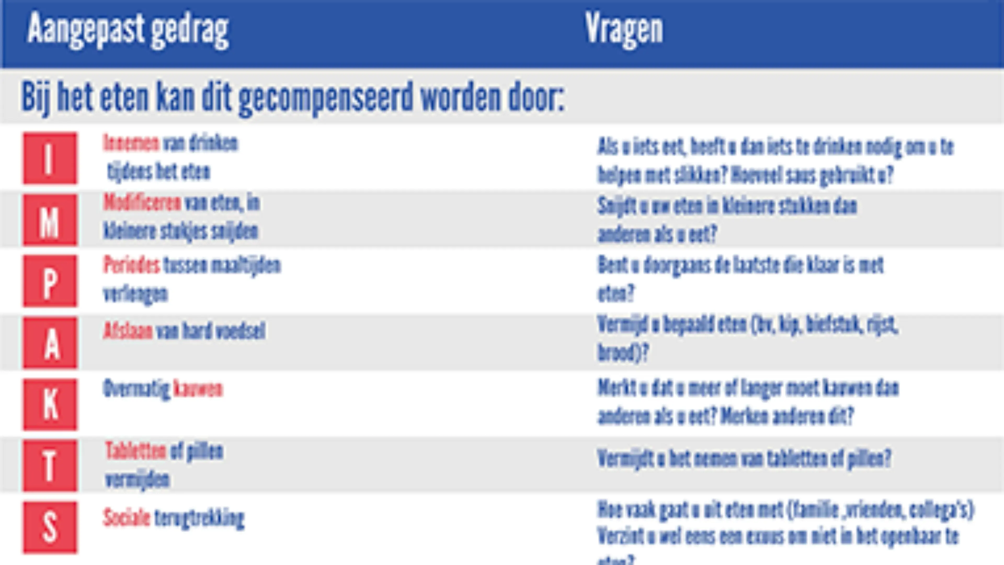 Verborgen ziektelast bij EoE eerder herkennen