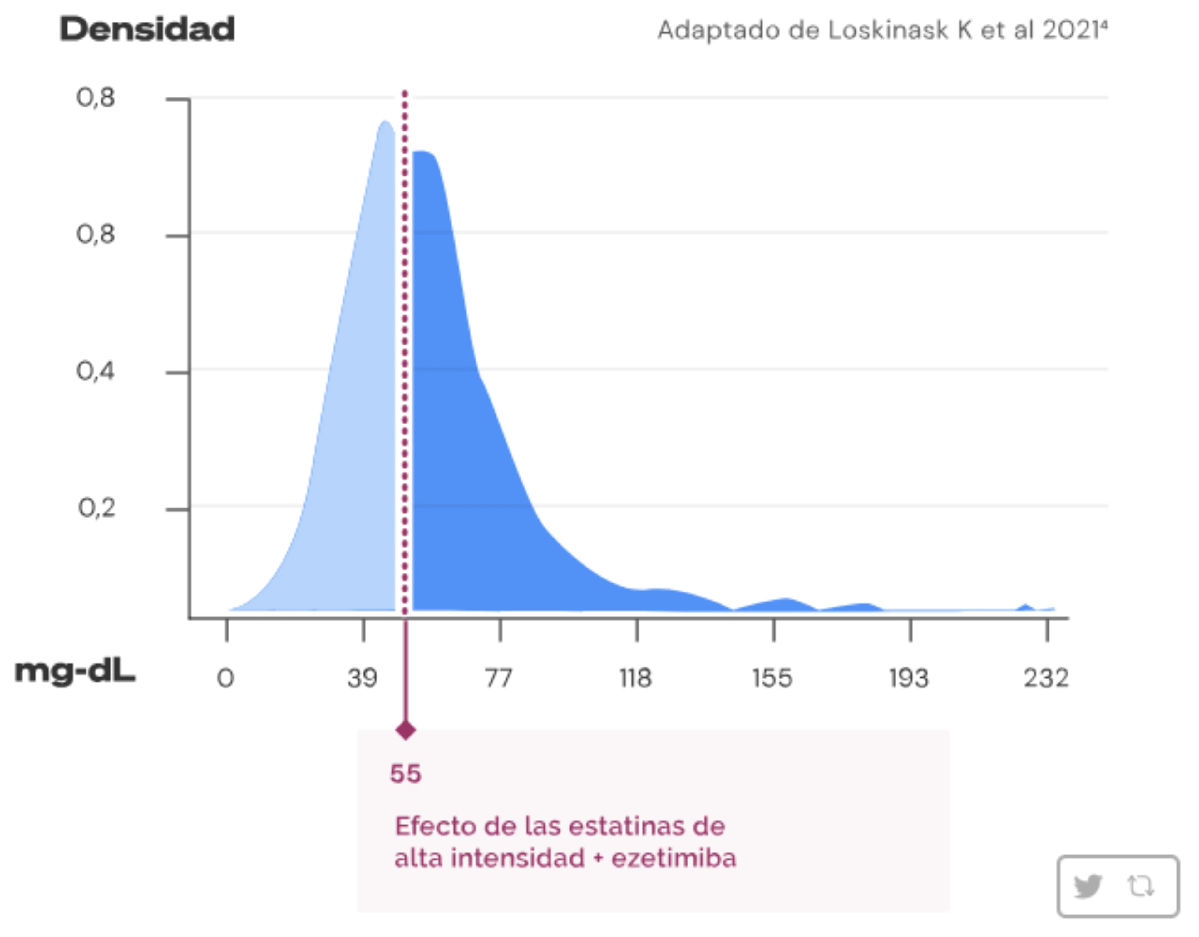 objetivos c-ldl
