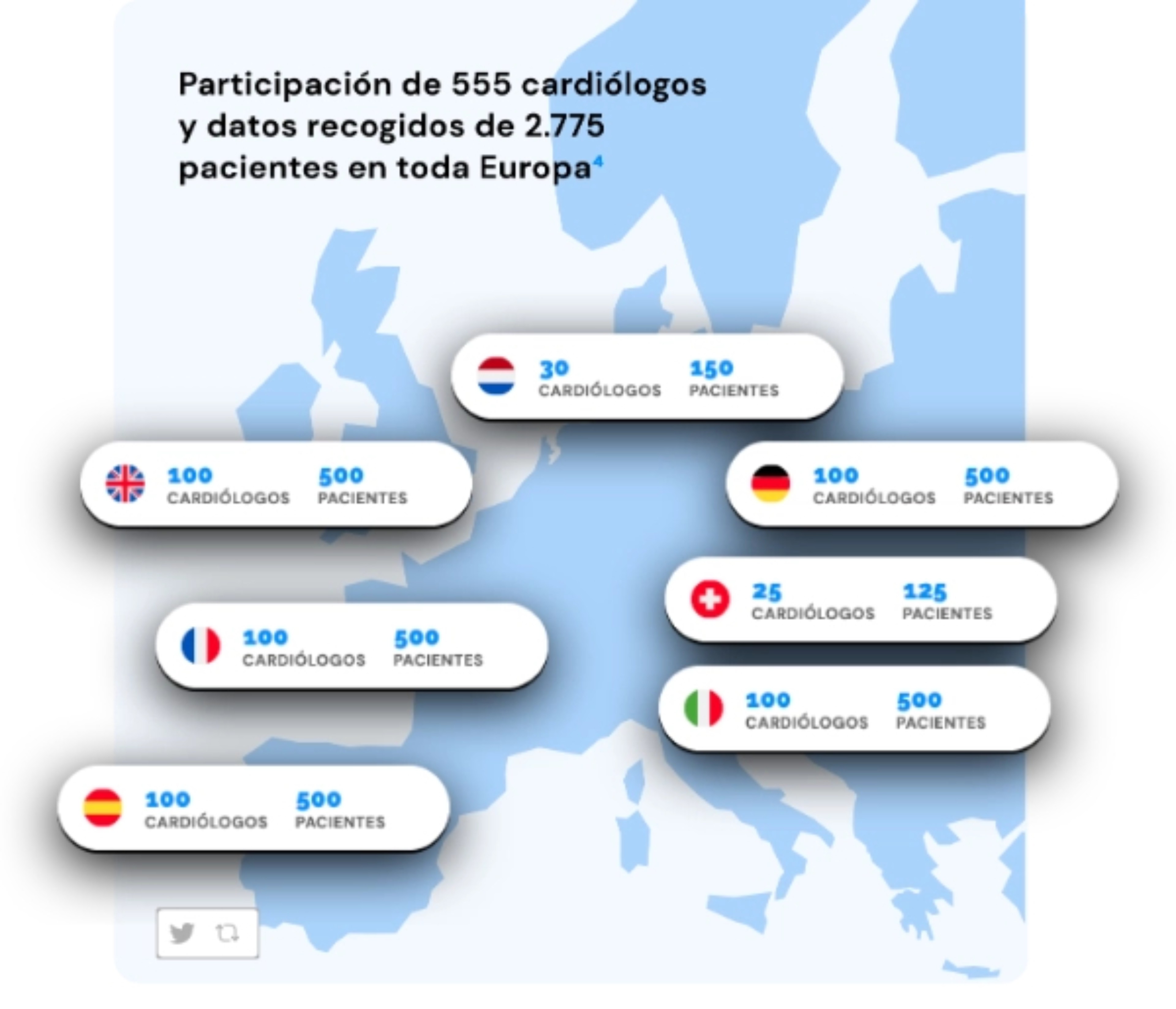 mapa-sindrome-coronario-agudo-ruta-sca-europath-optimizacion-ruta-sca
