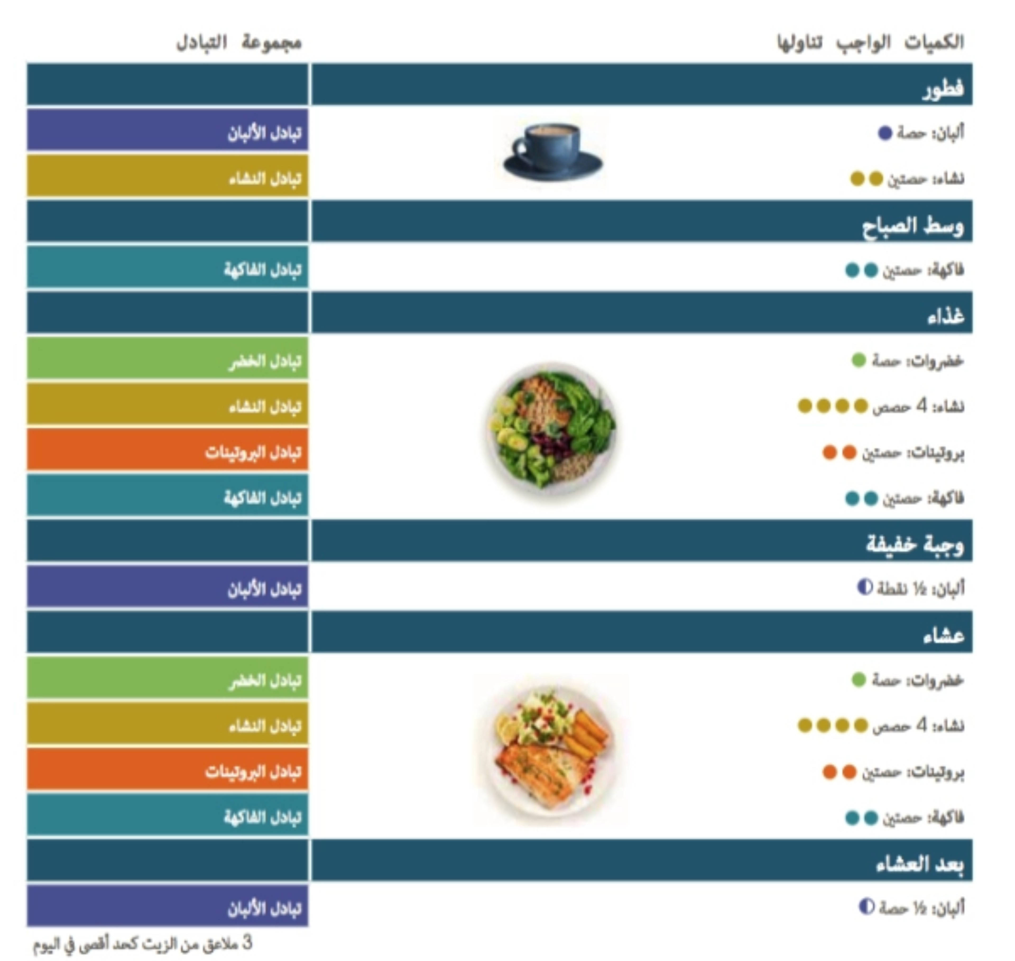 Dieta 1500 caloras - arabe