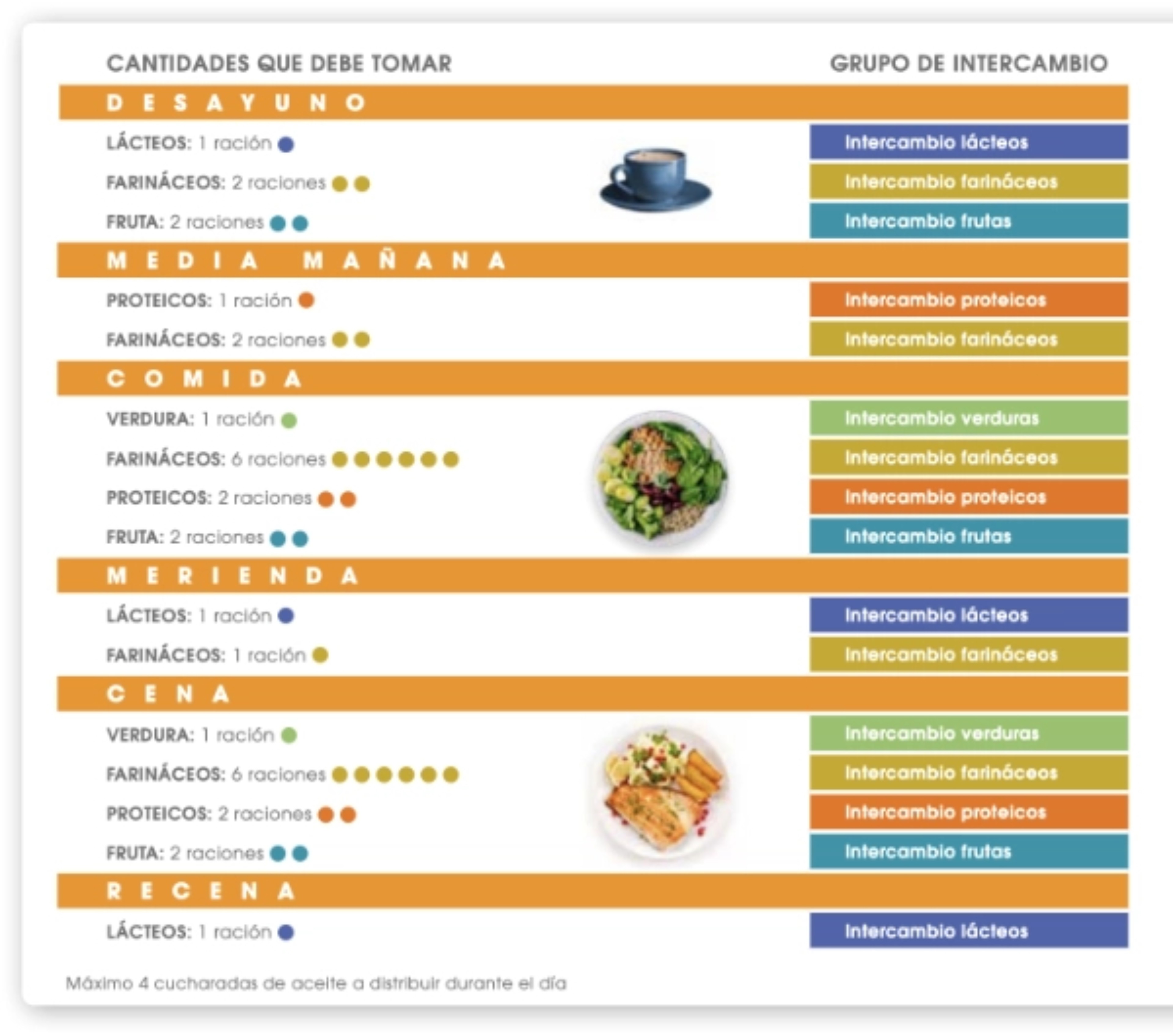 Dieta-2000calorias-ramadan