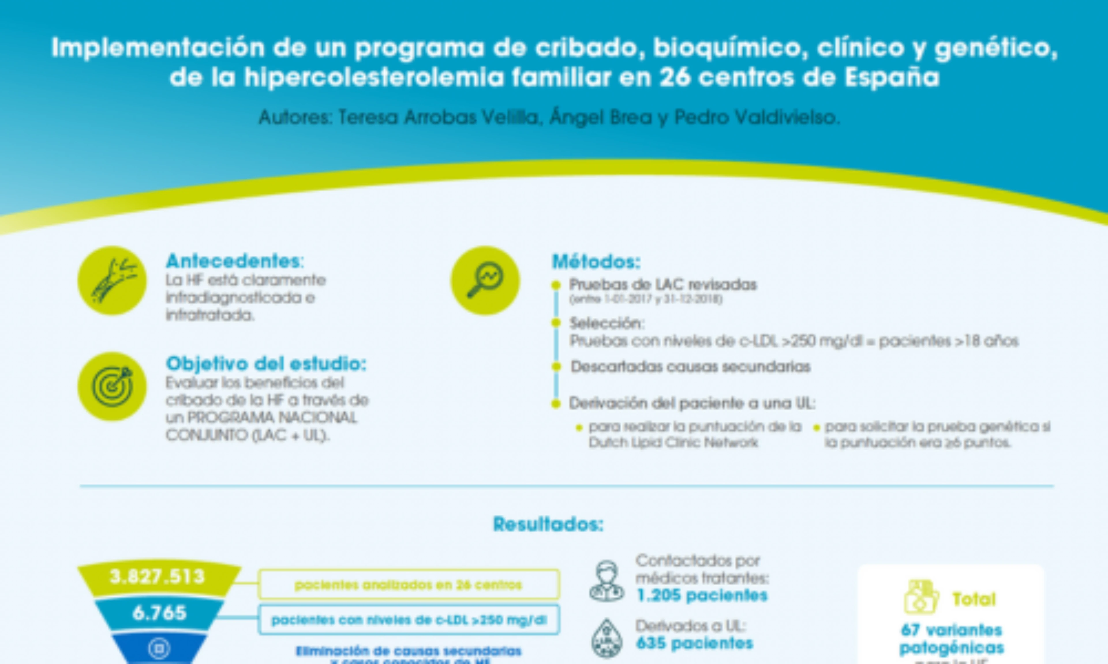 proyecto-arian-hipercolesterolemia-familiar-th