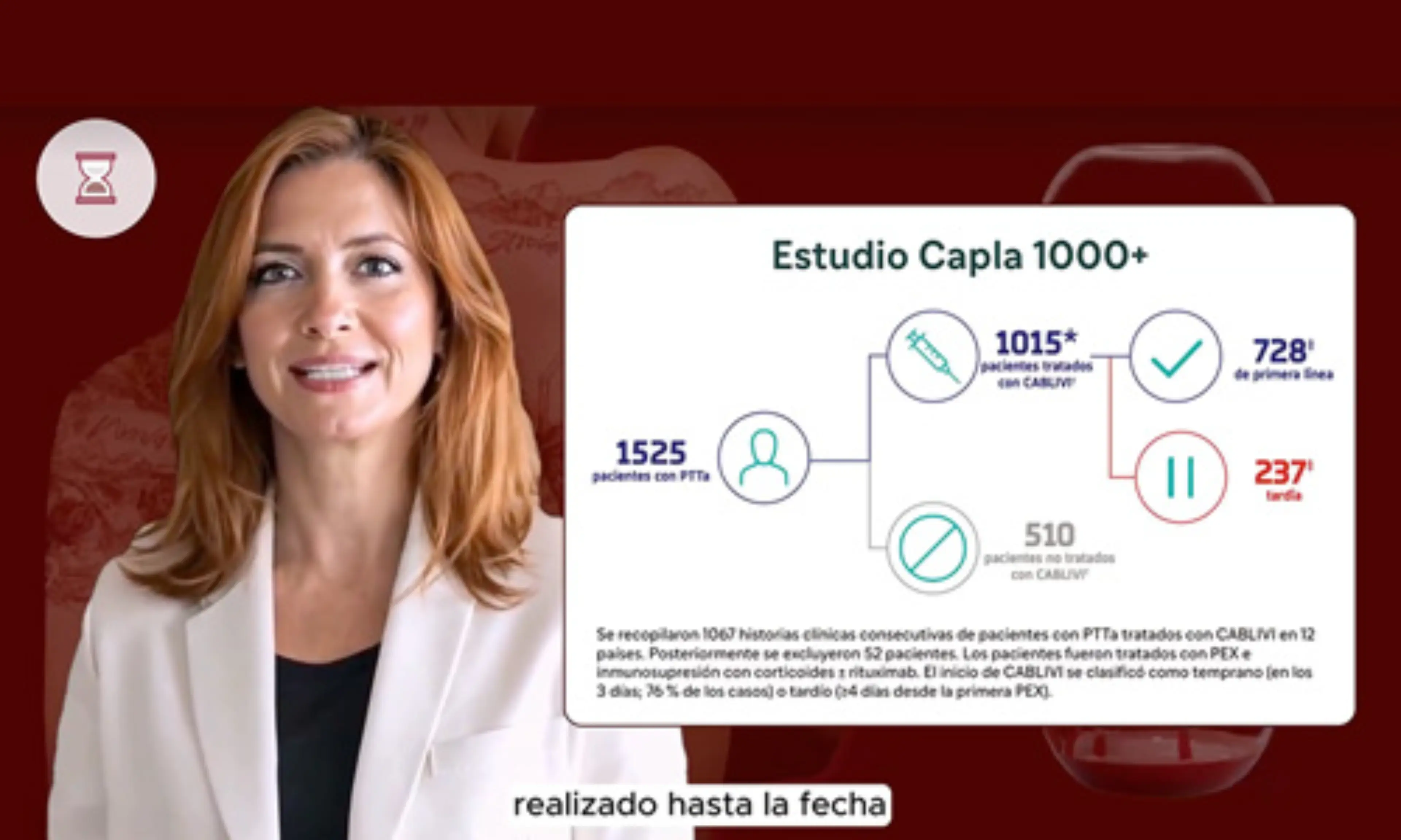 Estudio Capla 1000+: CABLIVI reduce 4,2 veces la tasa de mortalidad en PTTa