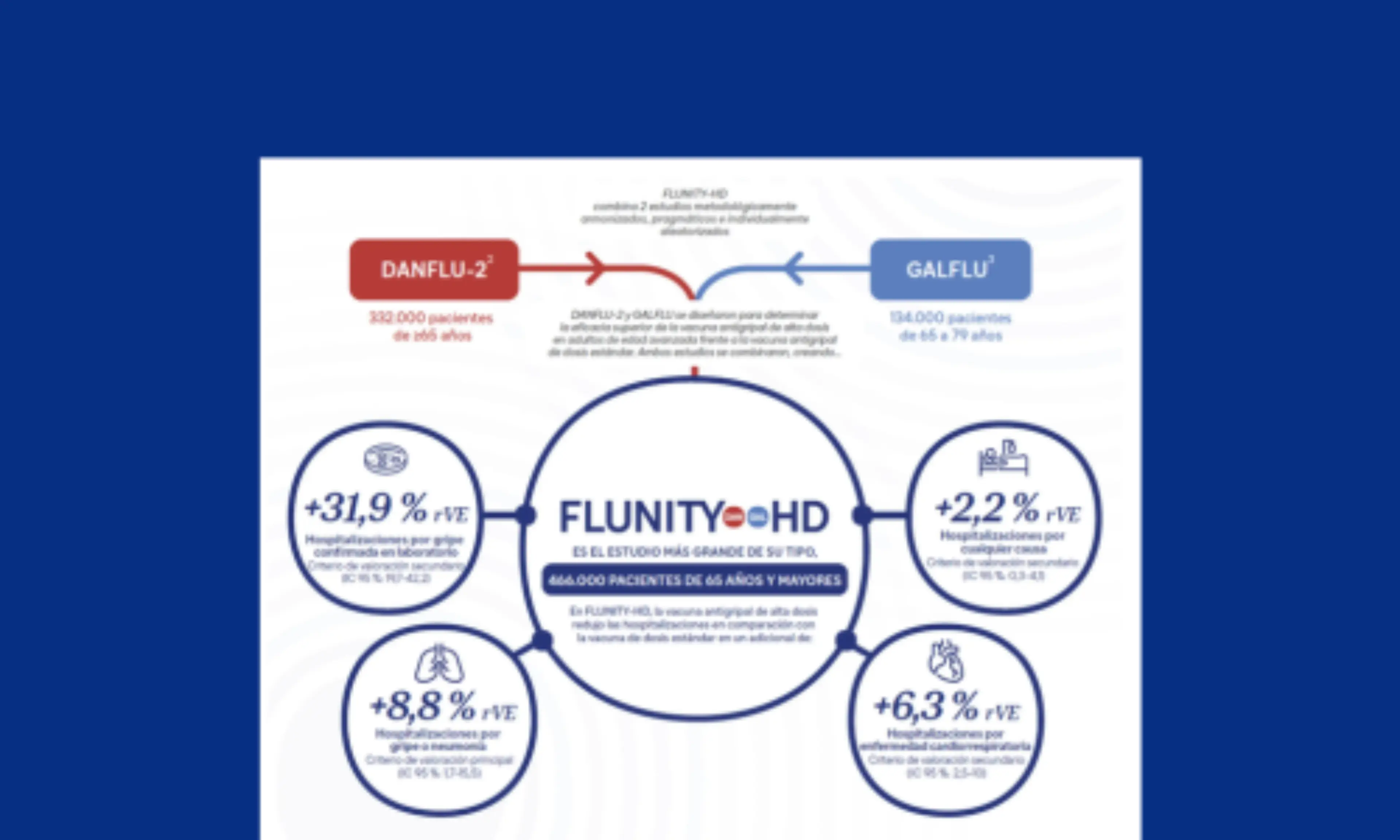 Flunity análisis combinado