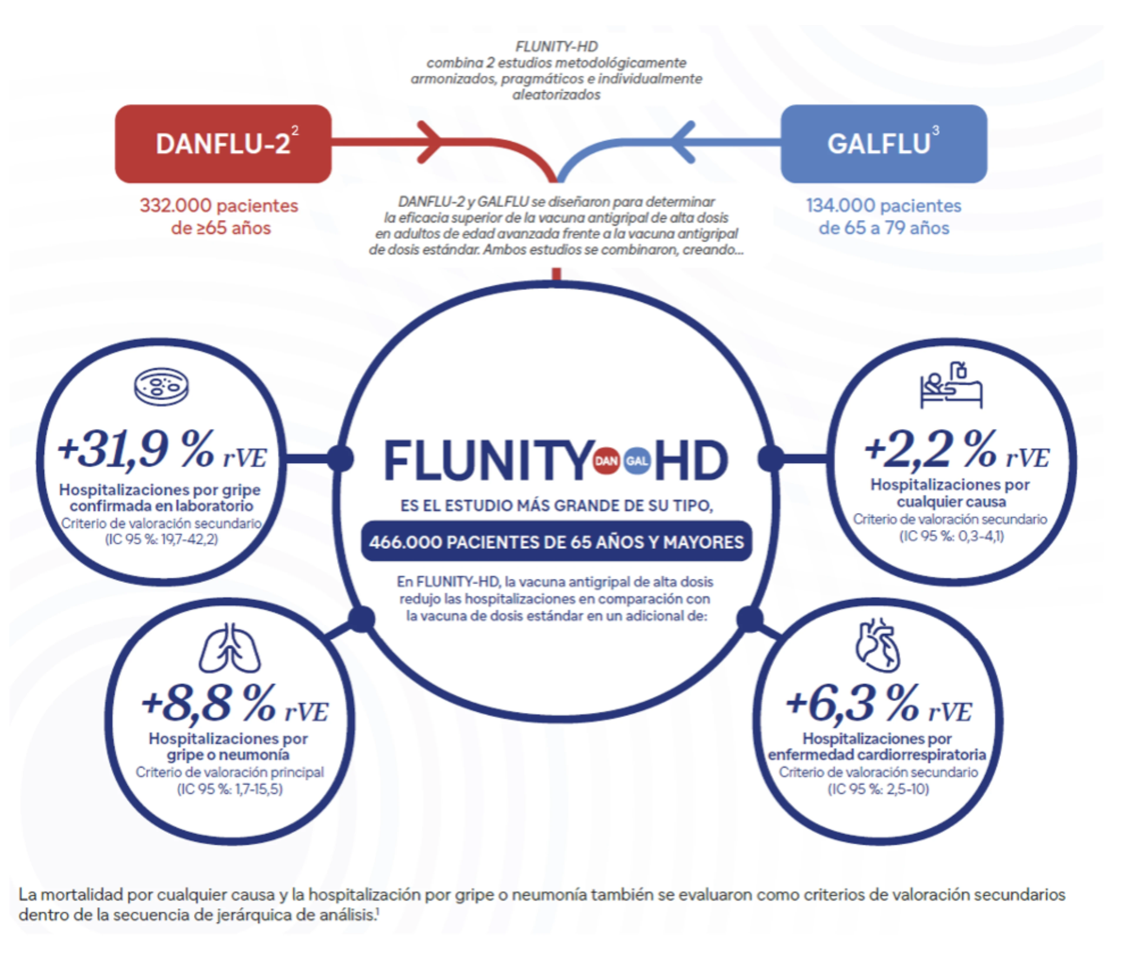 grafico flunity