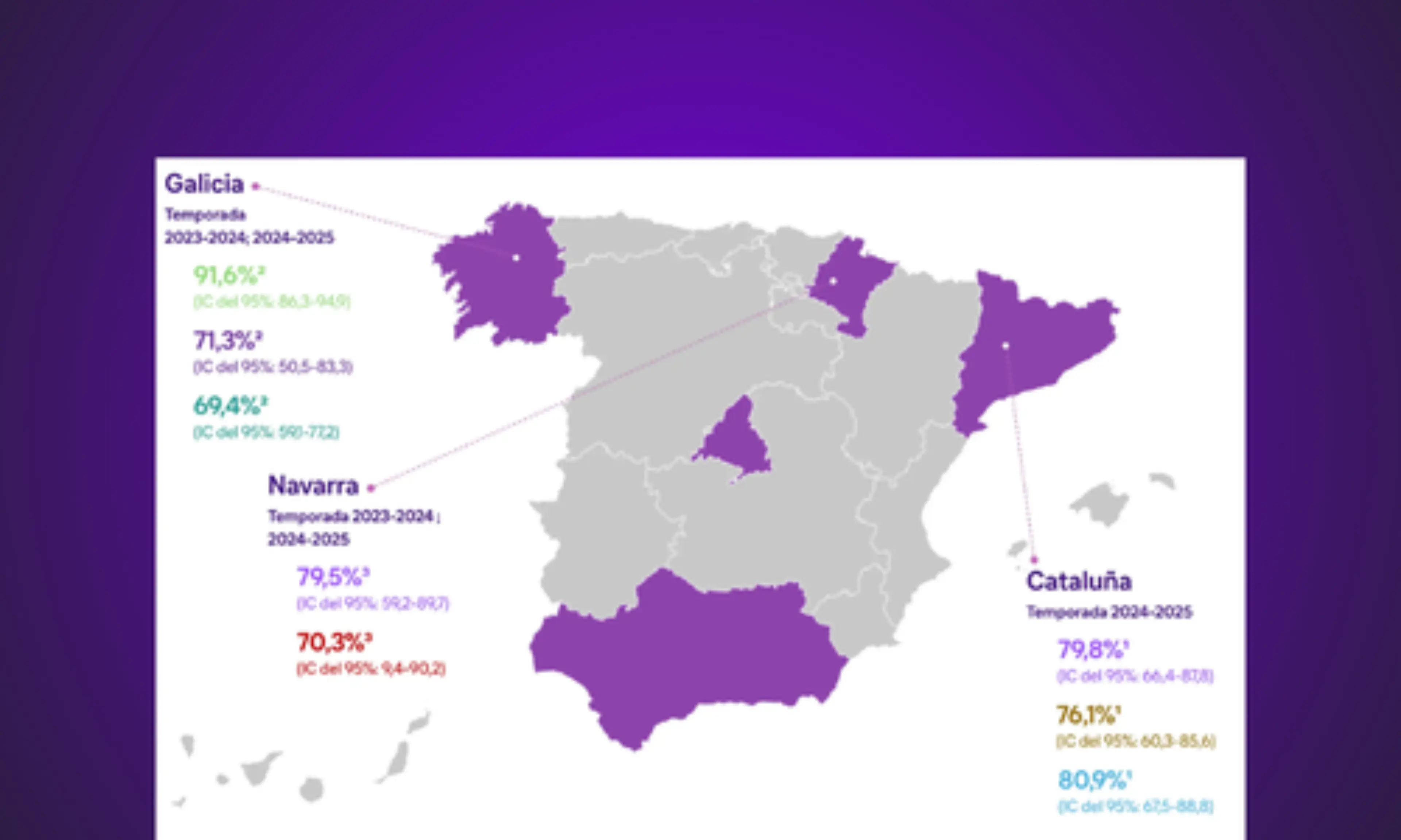 Evidencia vida real Beyfortus