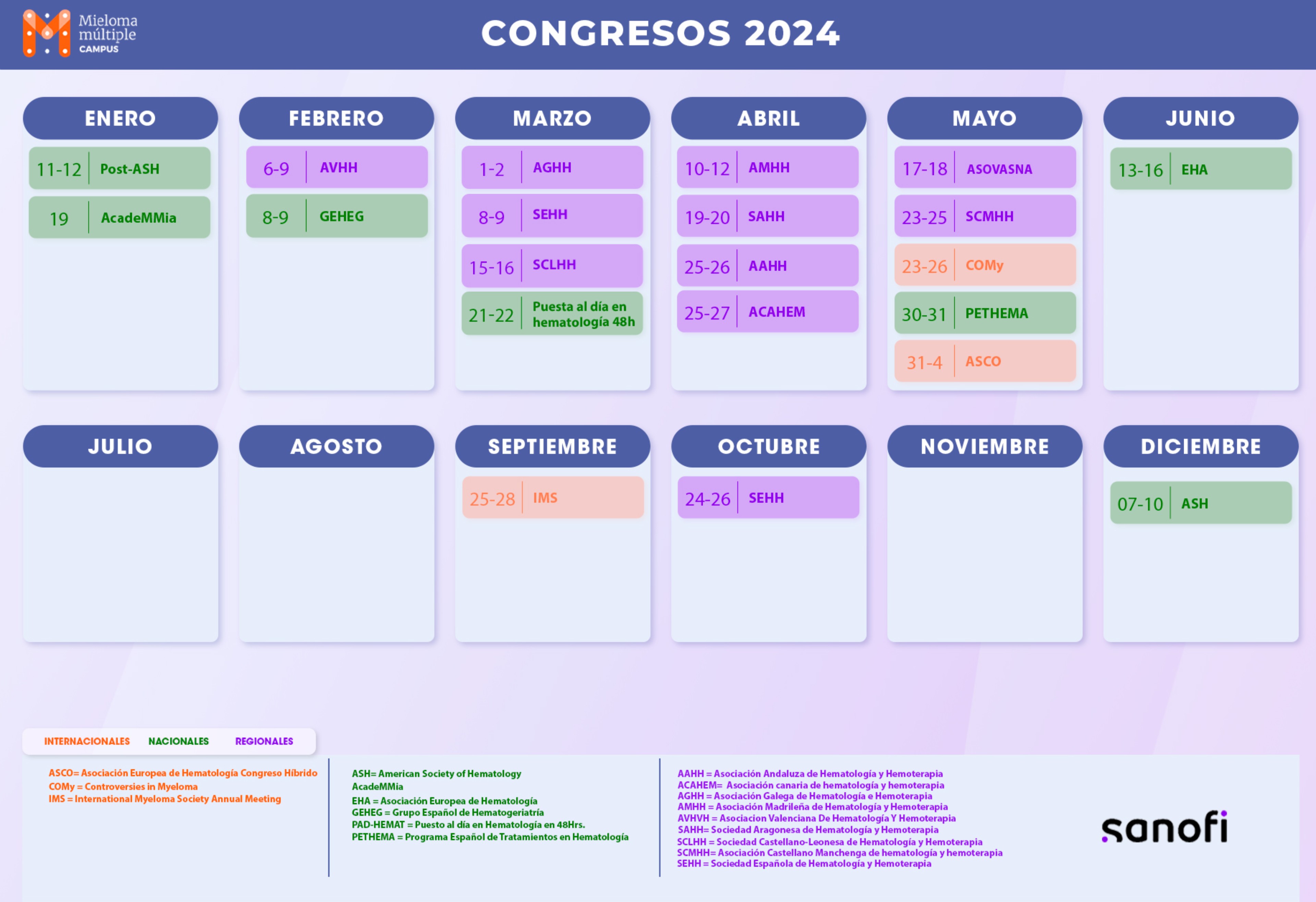 calendario congresos mieloma multiple 2024