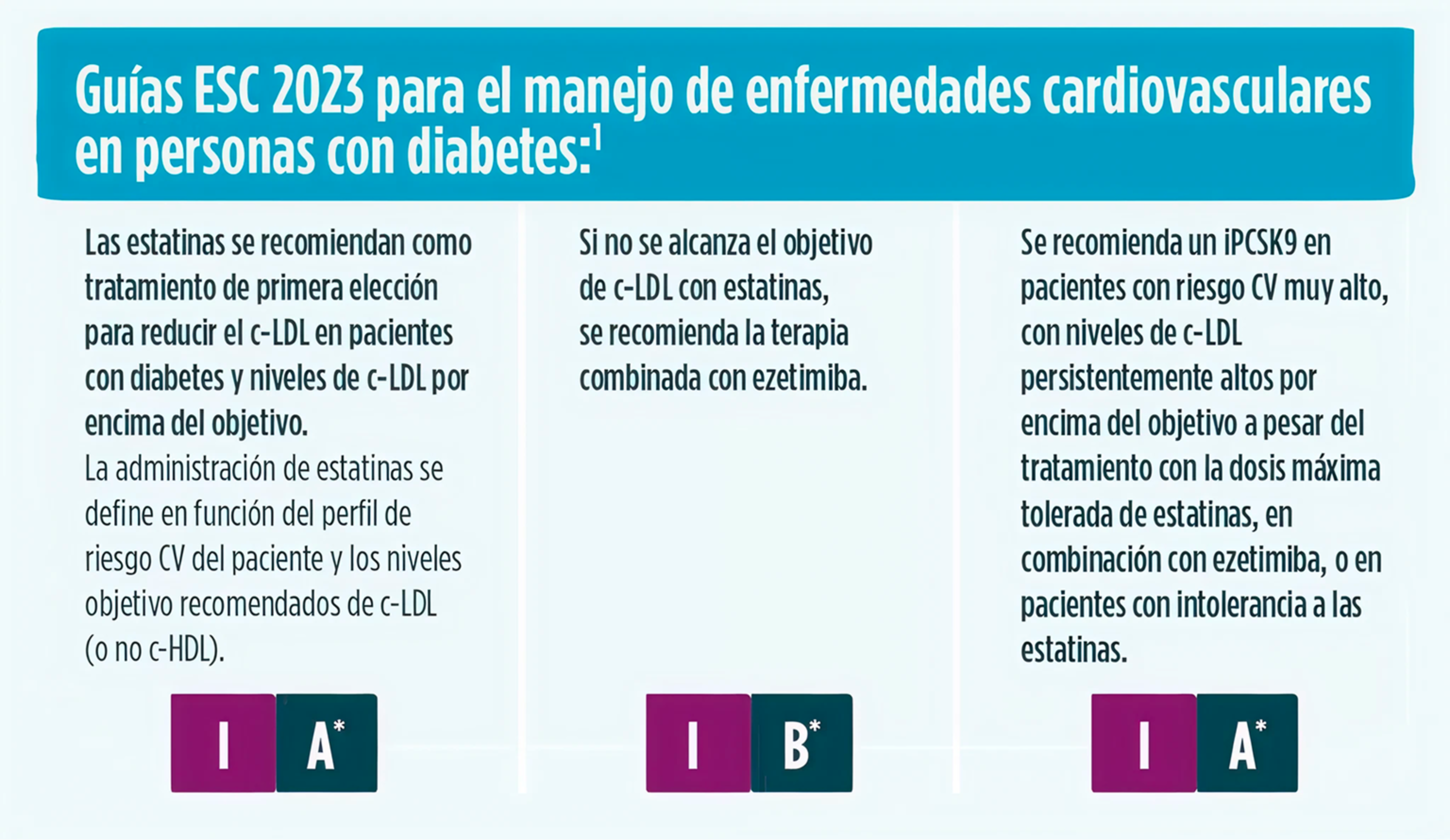guias-esc-2023-manejo-enfermedades-cardiovasculares-personas-diabetes