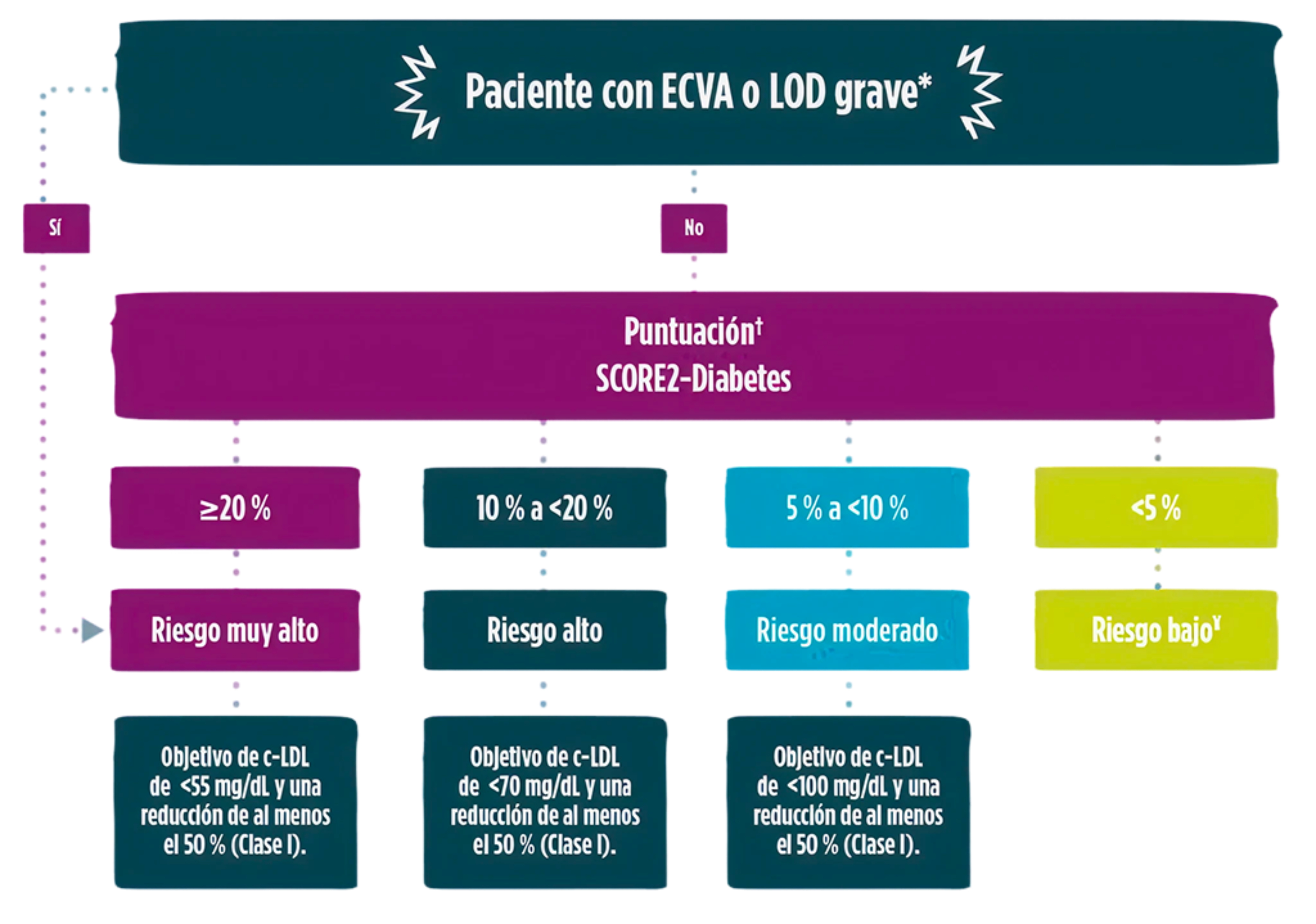 paciente-con-ecva-o-lod-grave