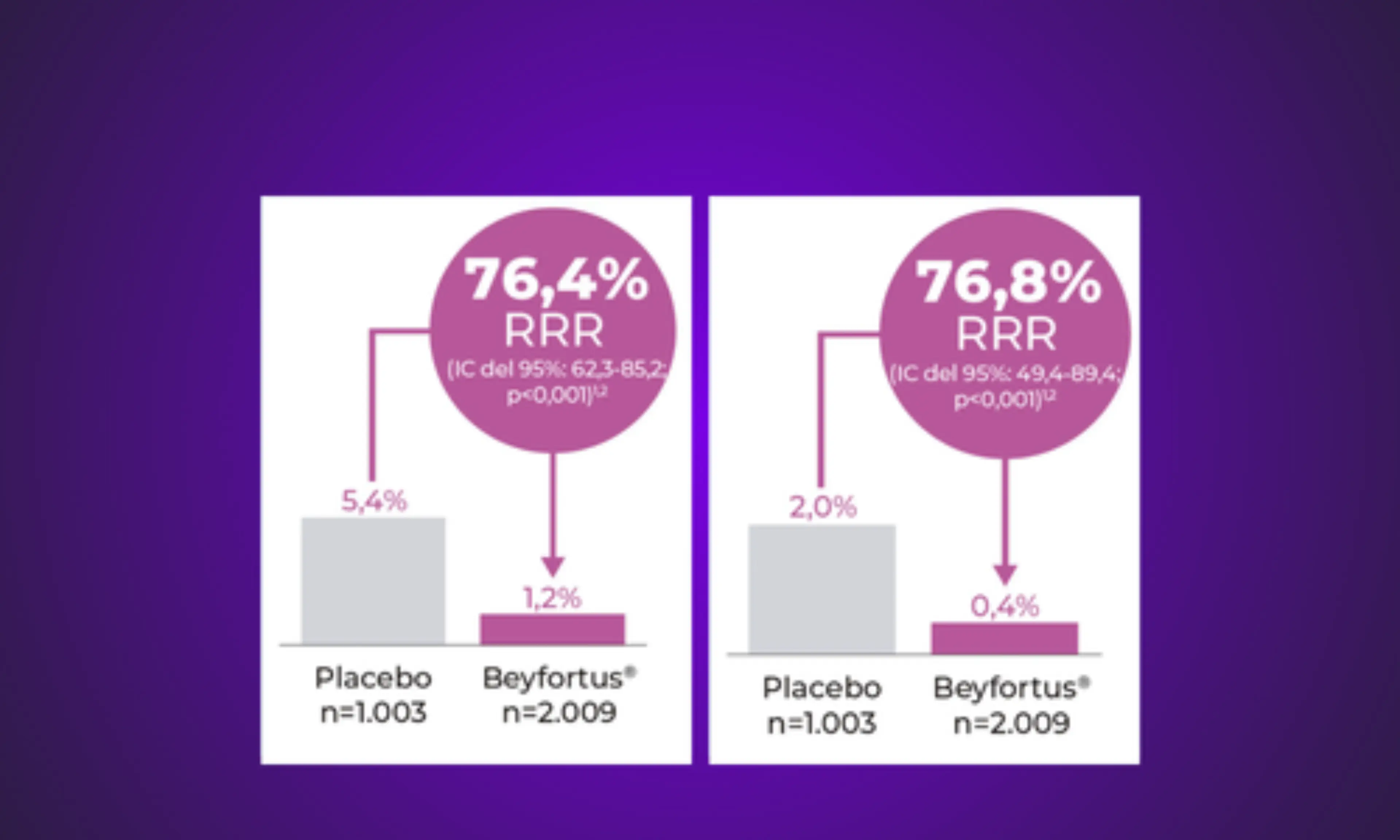 estudio-melody-beyfortus