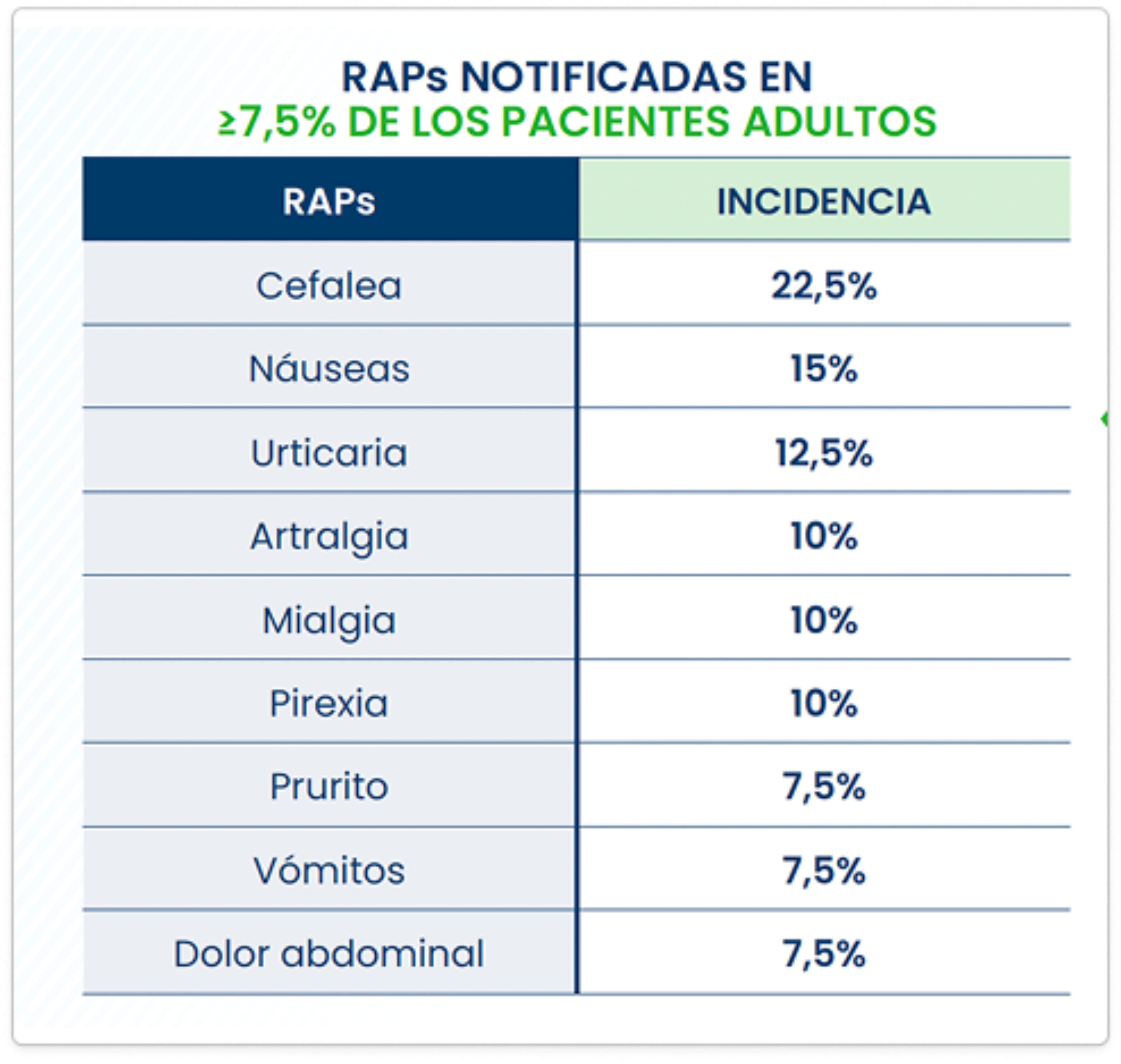 raps-notificadas-pacientes-adultos