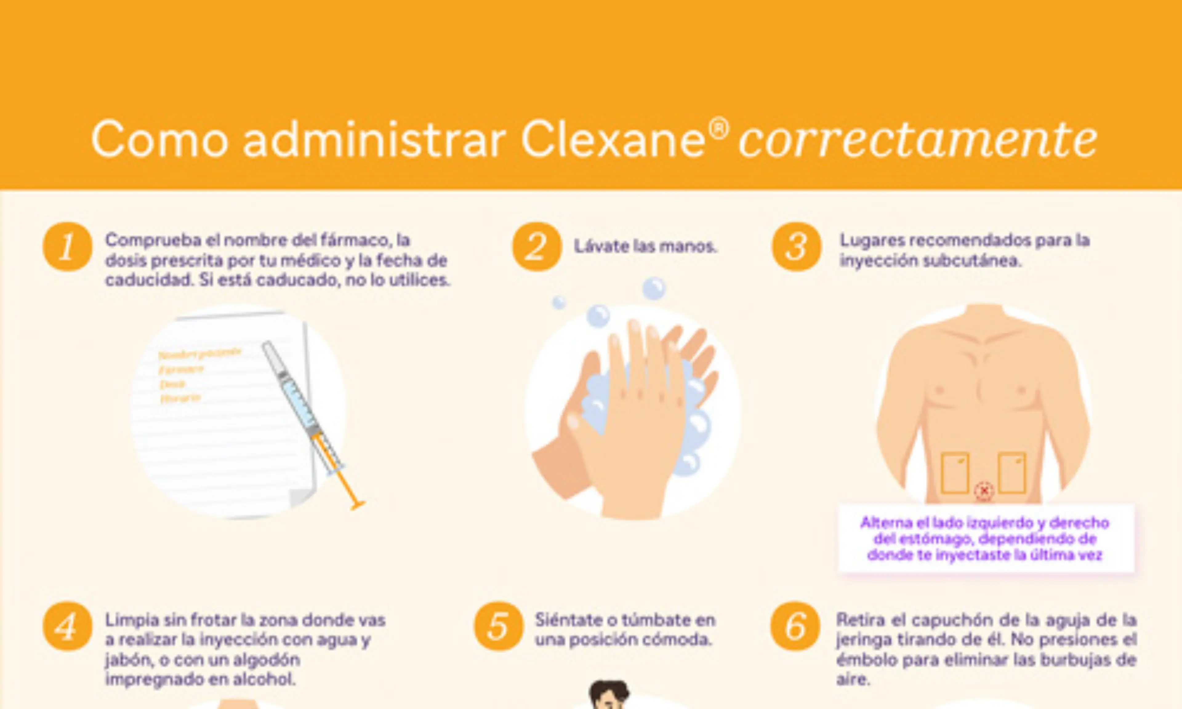 Infografía con indicación de zonas de inyección recomendadas y técnicas