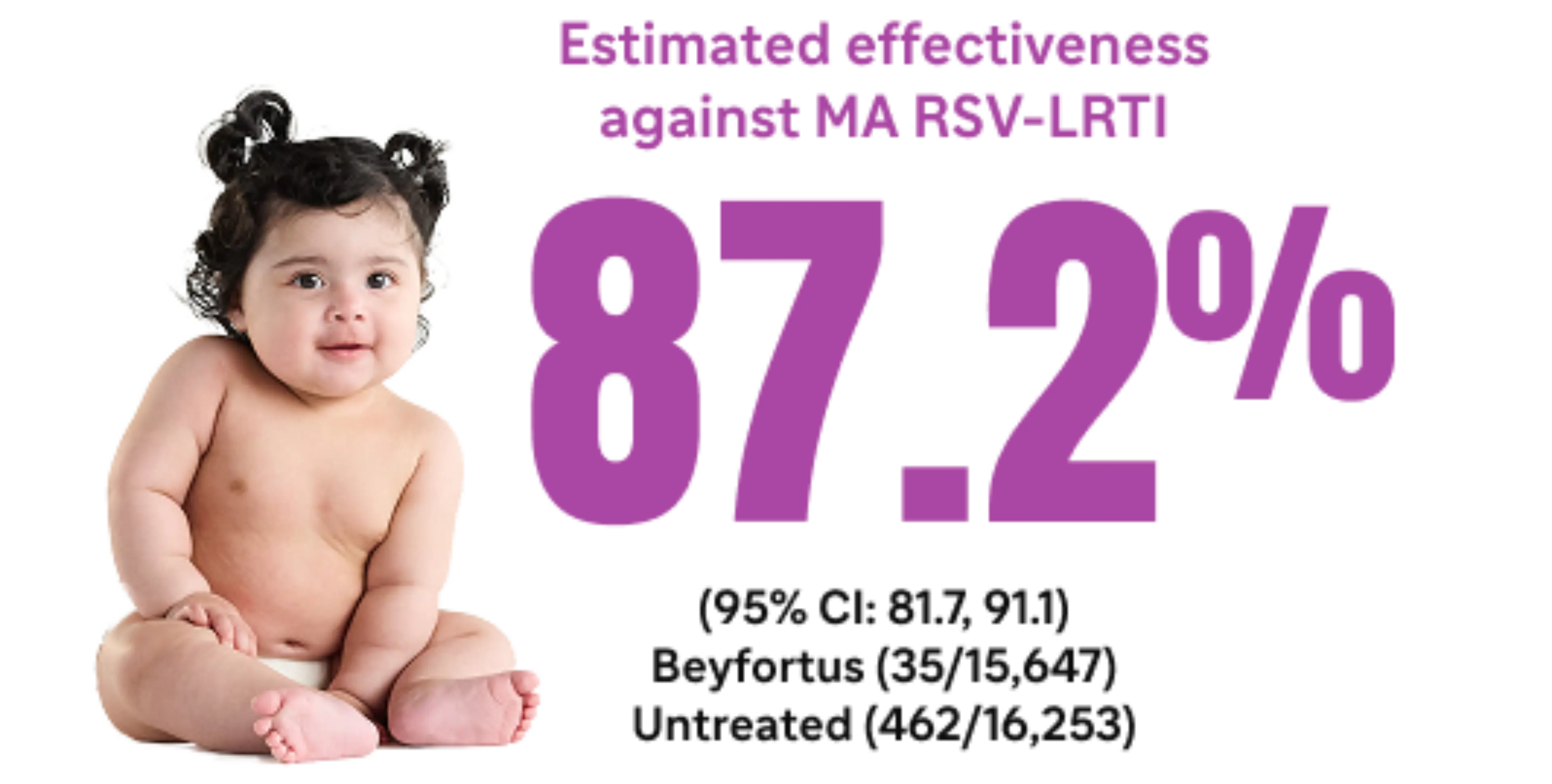 Beyfortus® Trials and Real-World Data in RSV | For US HCPs