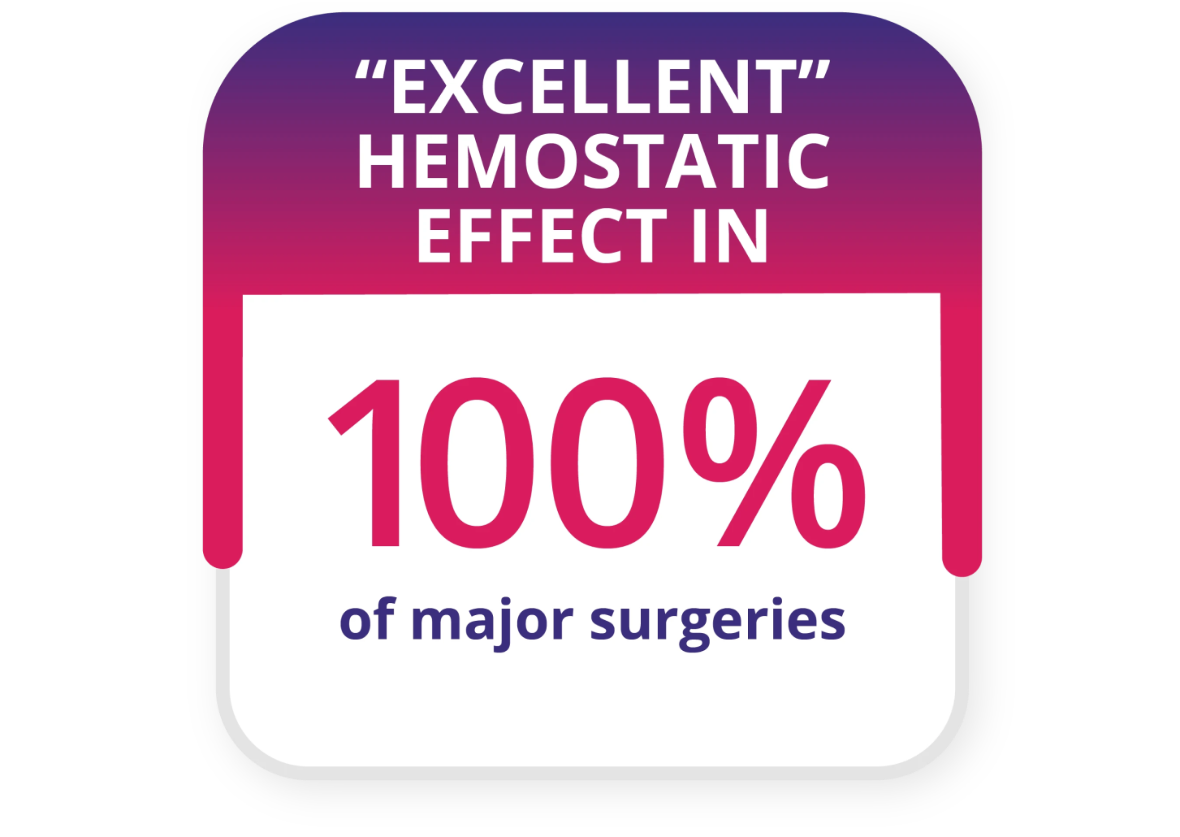 Excellent hemostatic effect in 100% of major surgeries