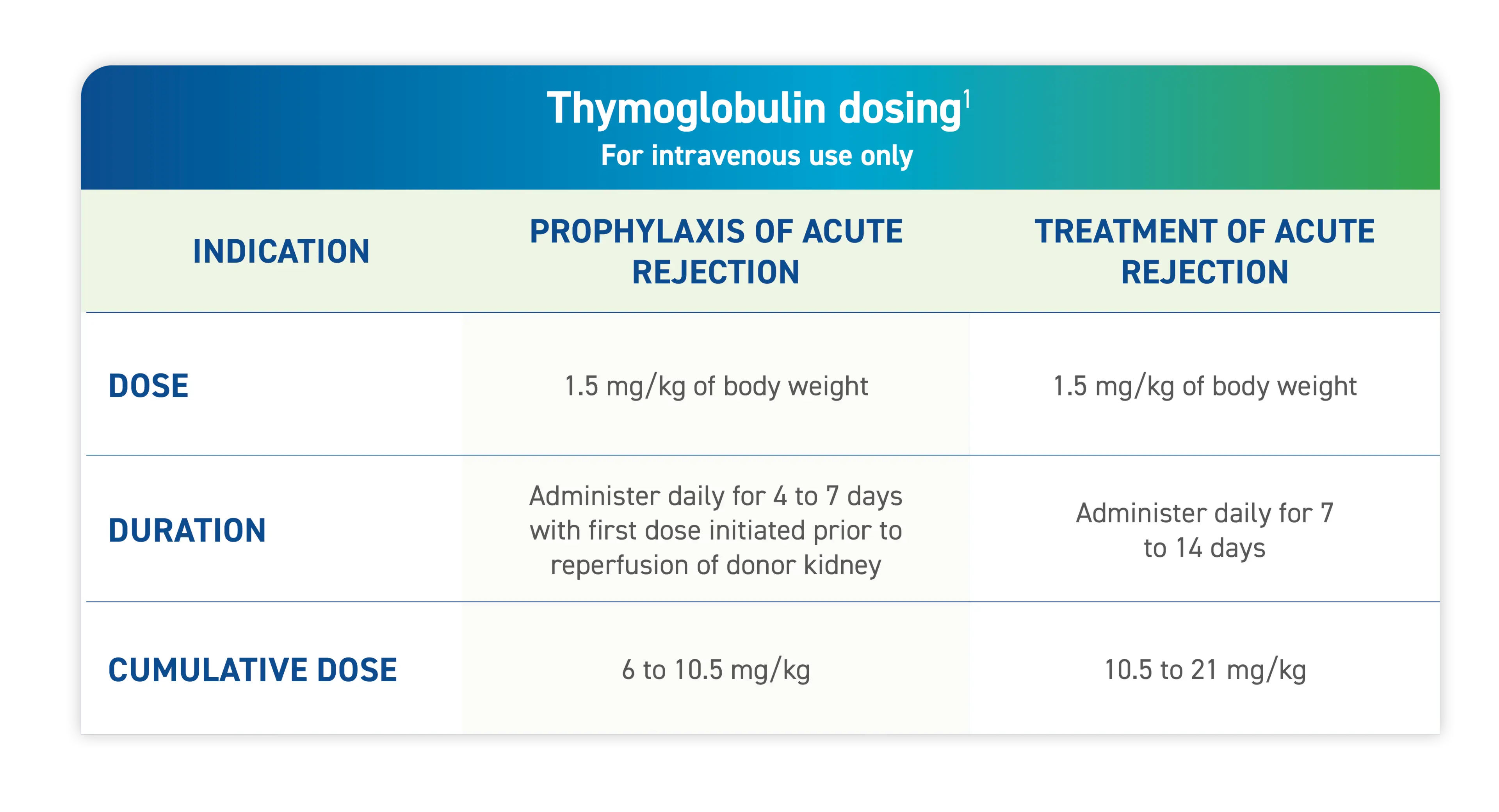 Thymoglobulin® Anti-thymocyte Globulin (Rabbit) for Injection
