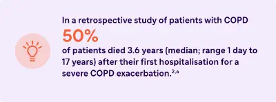 The Impact of exacerbations in COPD | Campus Sanofi