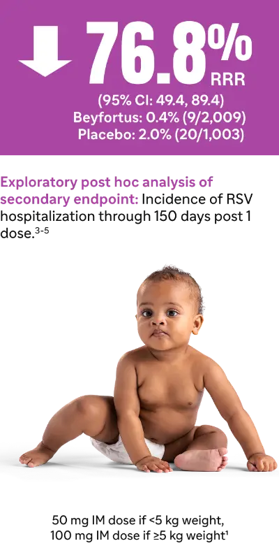 Real World Beyfortus® (nirsevimab-alip) Data for HCPs