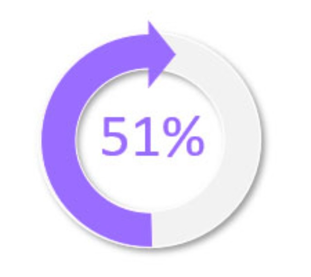 51-pourcent