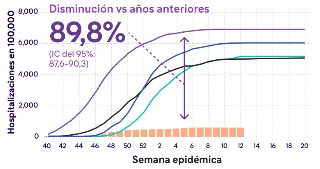 disminucion-vs-anos-anteriores