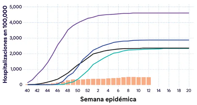 hospitalizaciones-2