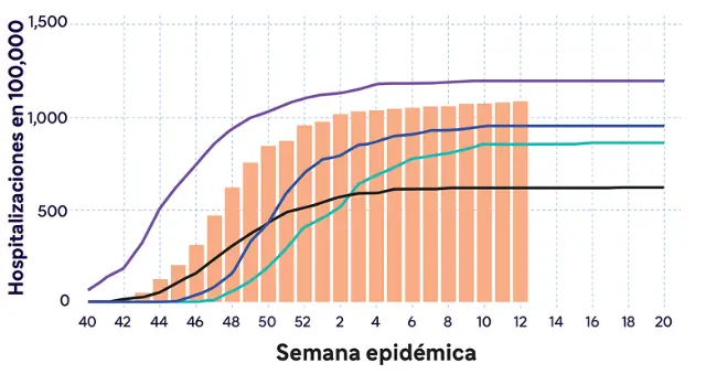 hospitalizaciones-3