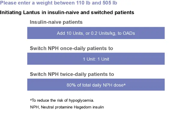 igf-1 lr3 dose calculator LANTUS® (insulin glargine) injection 100 Units/mL