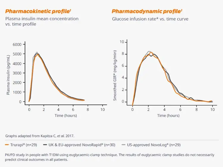 Head to Head Studies