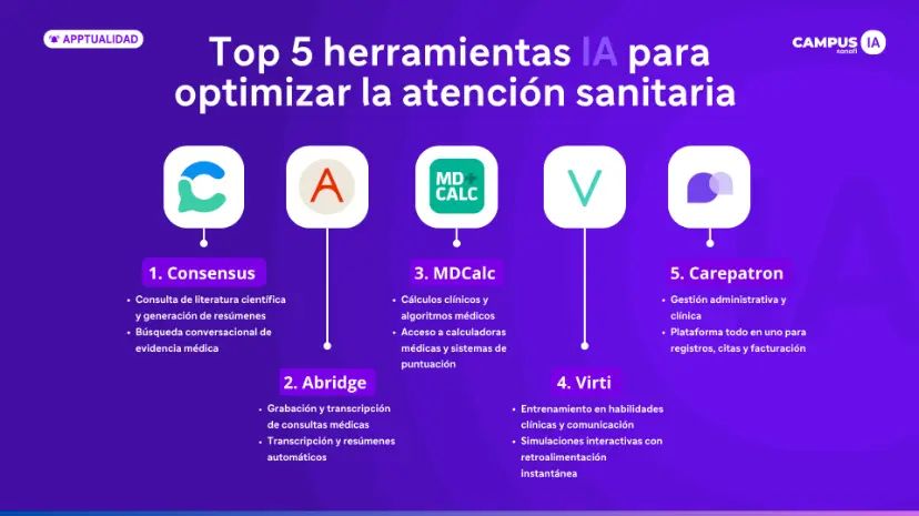 Top 5 herramientas IA para optimizar la atención sanitaria
