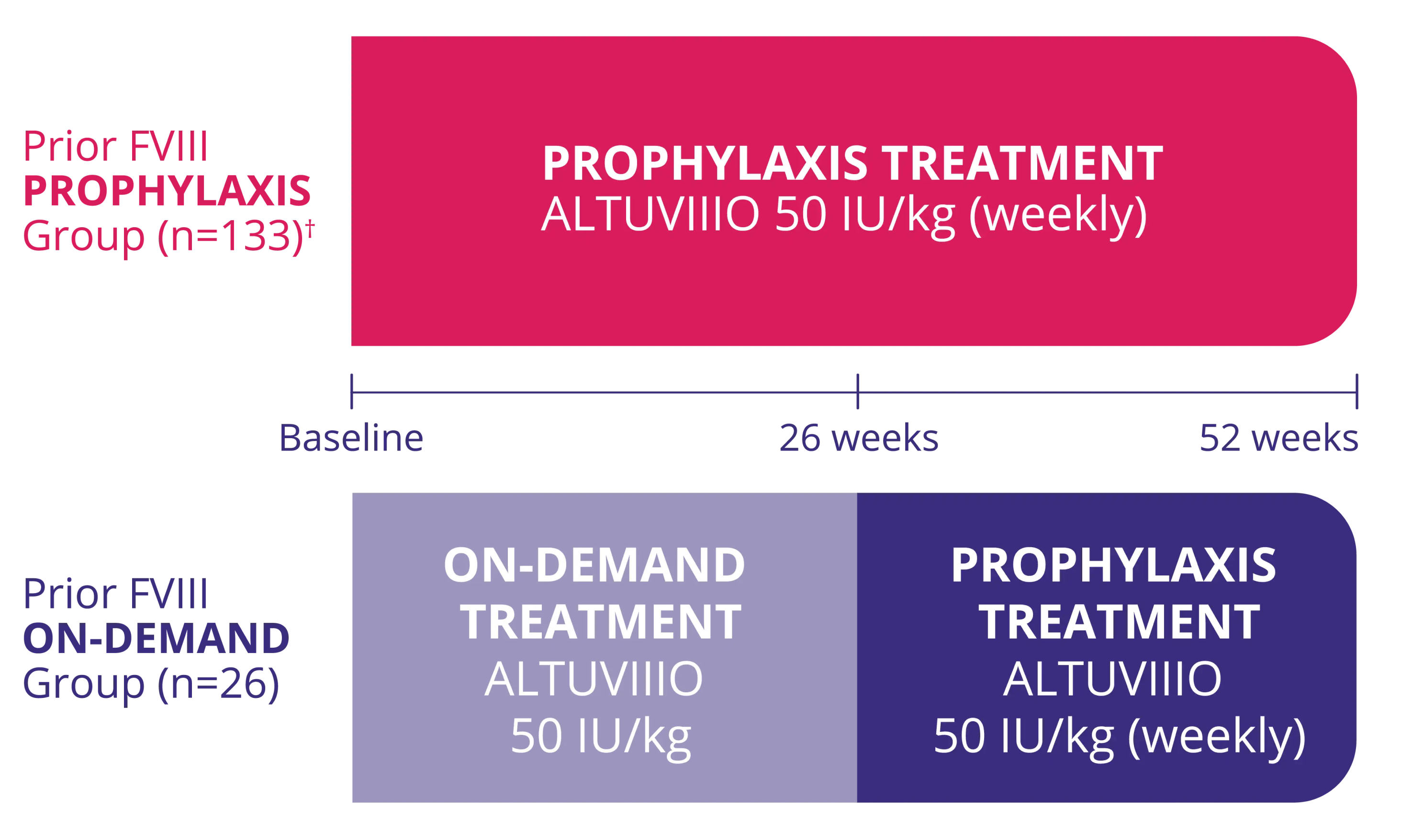 Xtend-1_Trial Design