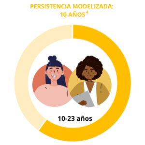 Menquadfi 10-23 años