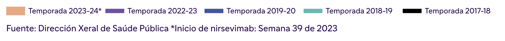 temporada-23-24-22-20-29-28-27