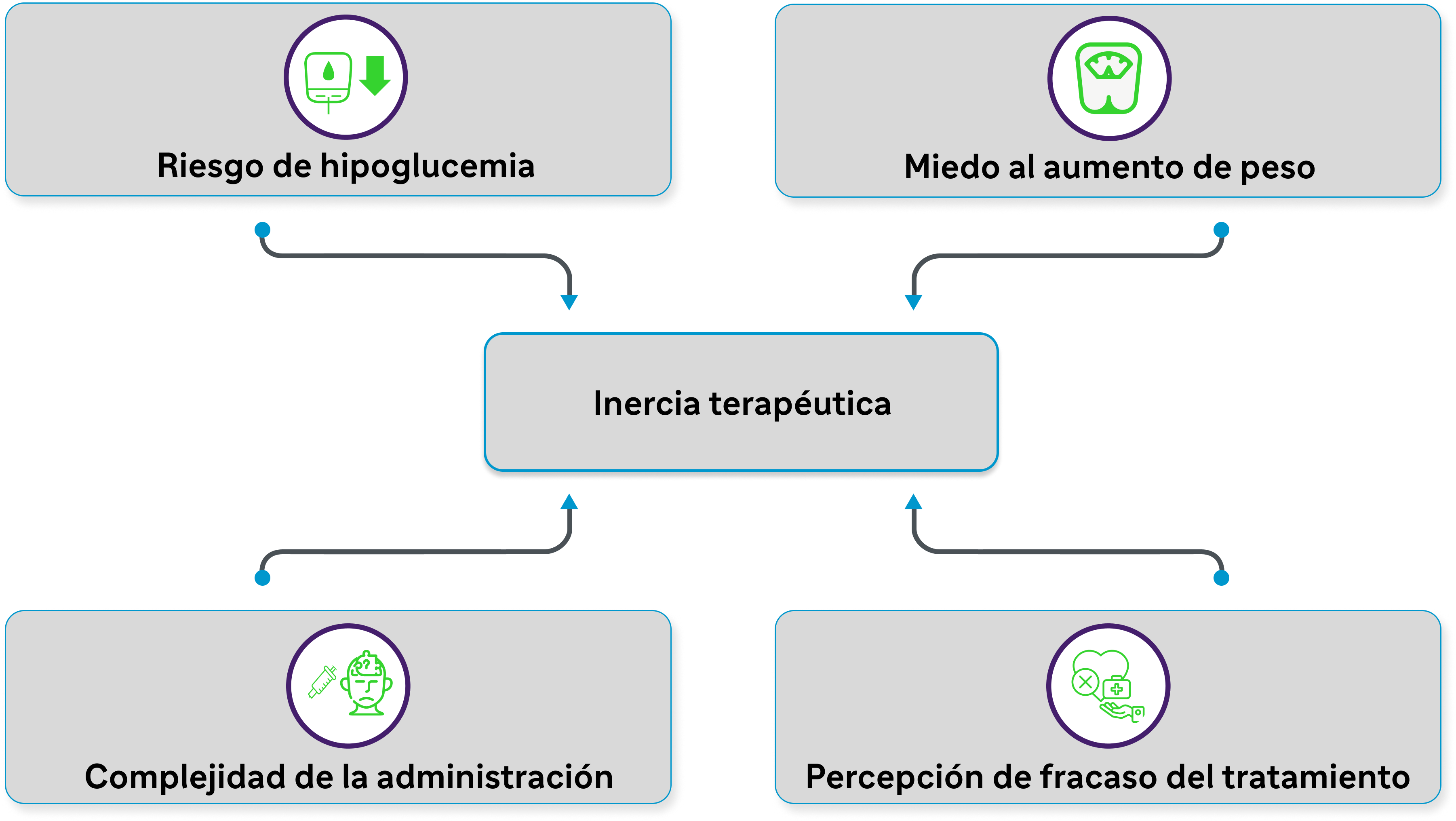 inercia terapeutica gráfico