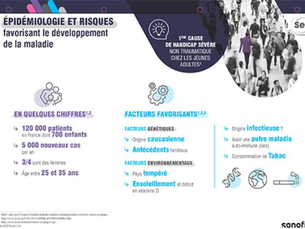 Planche didactique IDE pour expliquer l’épidémiologie de la SEP, ses formes, le processus de démyélinisation, les symptômes e