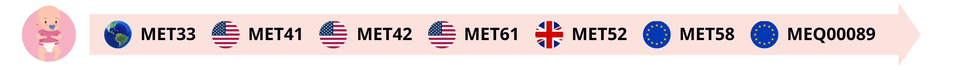 MET menos de 6 semanas