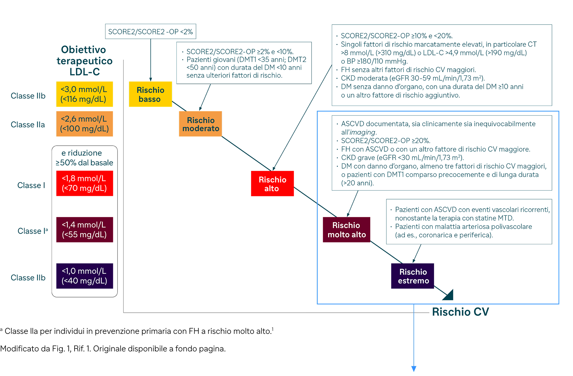 obiettivo therapeutico