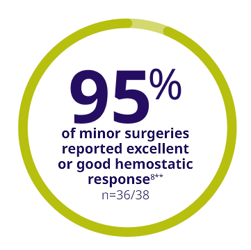 95 Percent of Minor Surgeries ss8