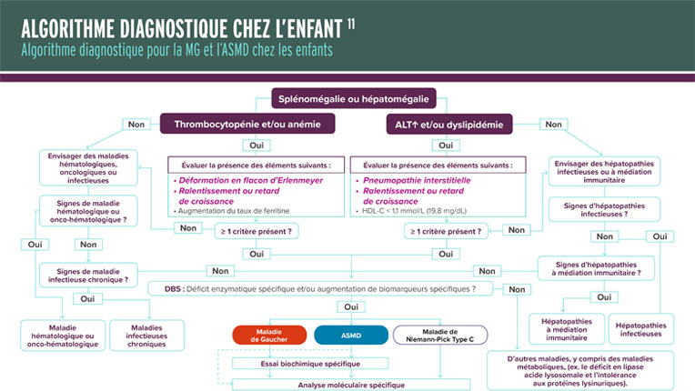 fiche-synthese-asmd-enfant