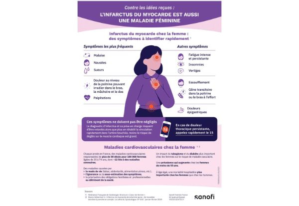 Les symptômes de l'infarctus