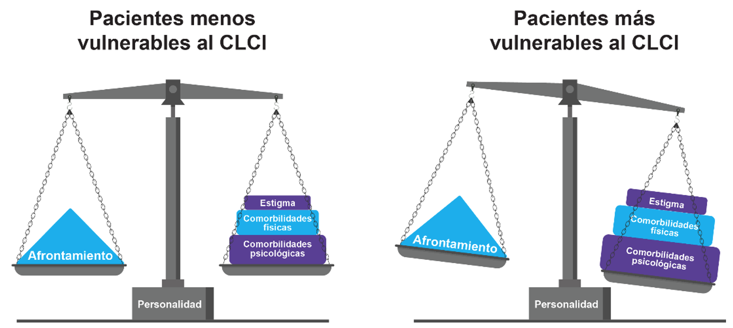 deterioro-hipotetico-a-lo-largo-de-la-vida-paciente