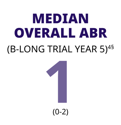MEDIAN Overall ABR B-LONG