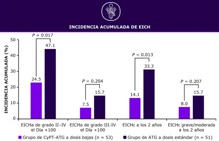 incidencia-acumulada-eich-tabla1