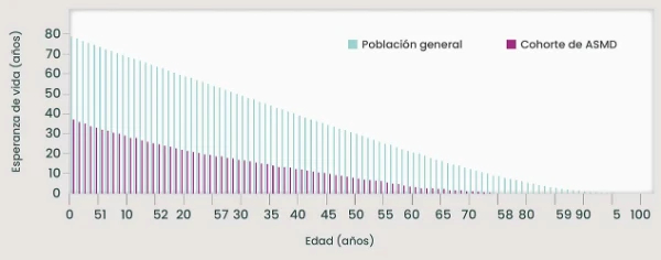 muerte-prematura-asmd-grafica