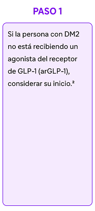 guias EASD/ADA 2022 paso 1
