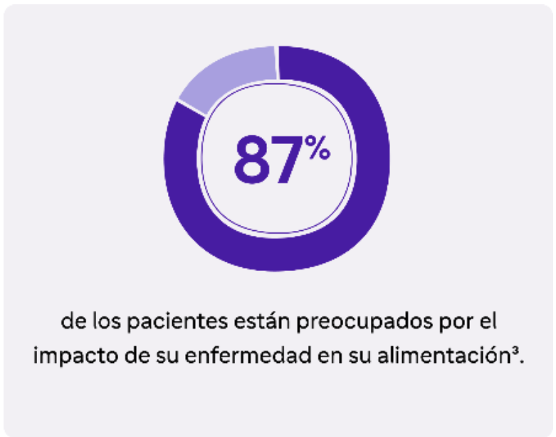 pacientes-preocupados-por-el-impacto-enfermedad-alimentacion2