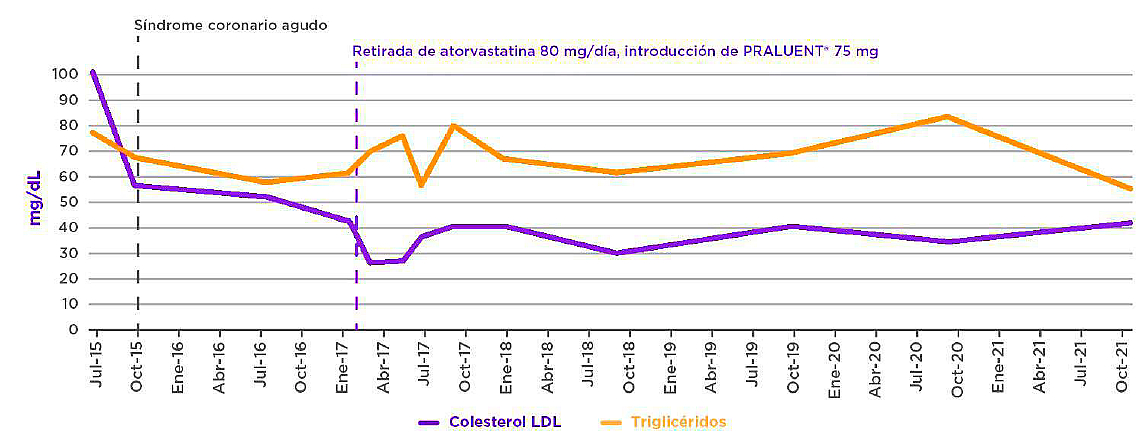 caso-clinico-nefrologia-hipercolesterolemia
