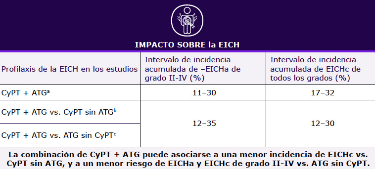 impacto-eich